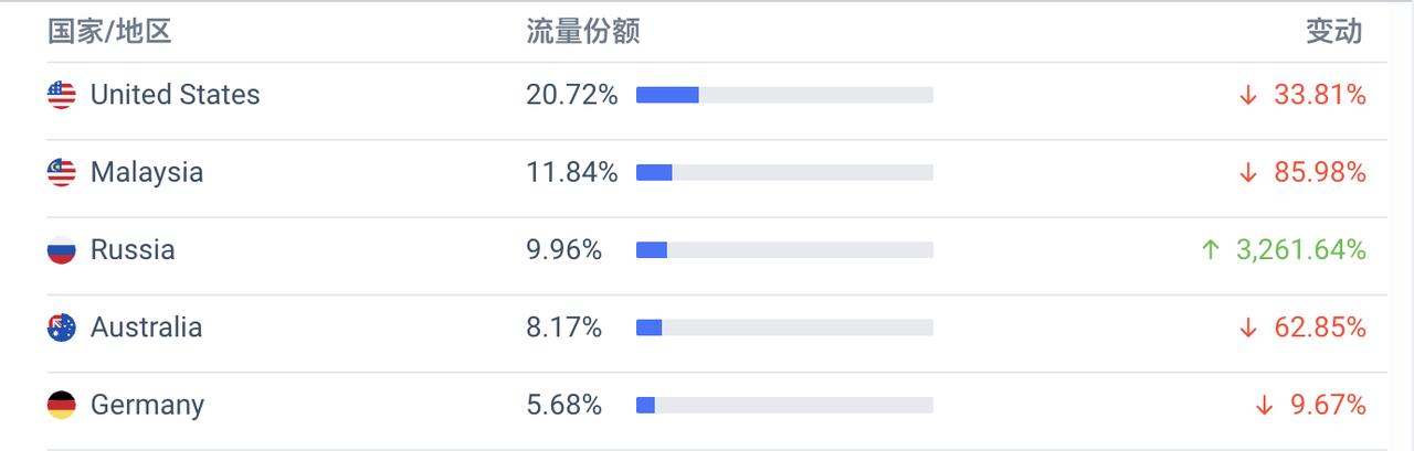 Thorchain研报：基本面及投资逻辑剖析