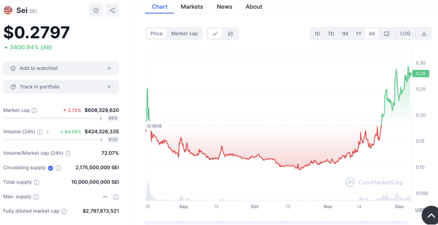 盘点2024年12个最佳Layer1公链:特点、优势及投资价值