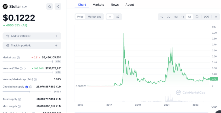 盘点2024年12个最佳Layer1公链:特点、优势及投资价值