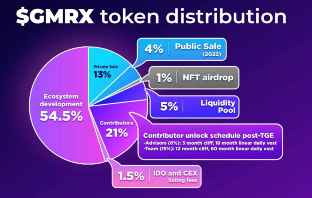 坐上AI浪潮，推荐3个散户可直接参与的GPU挖矿项目