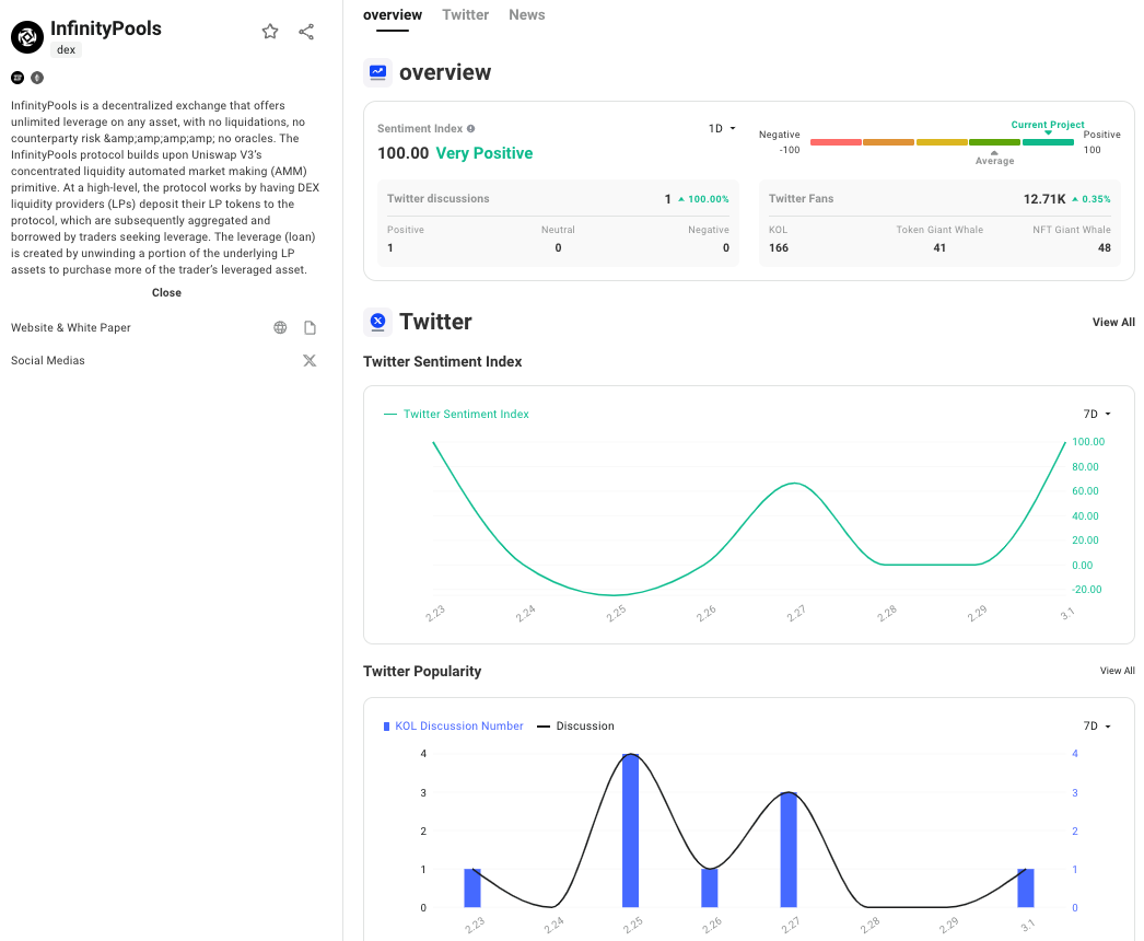 Blast主网正式上线，盘点Blast激励竞赛冠军组的10个新项目