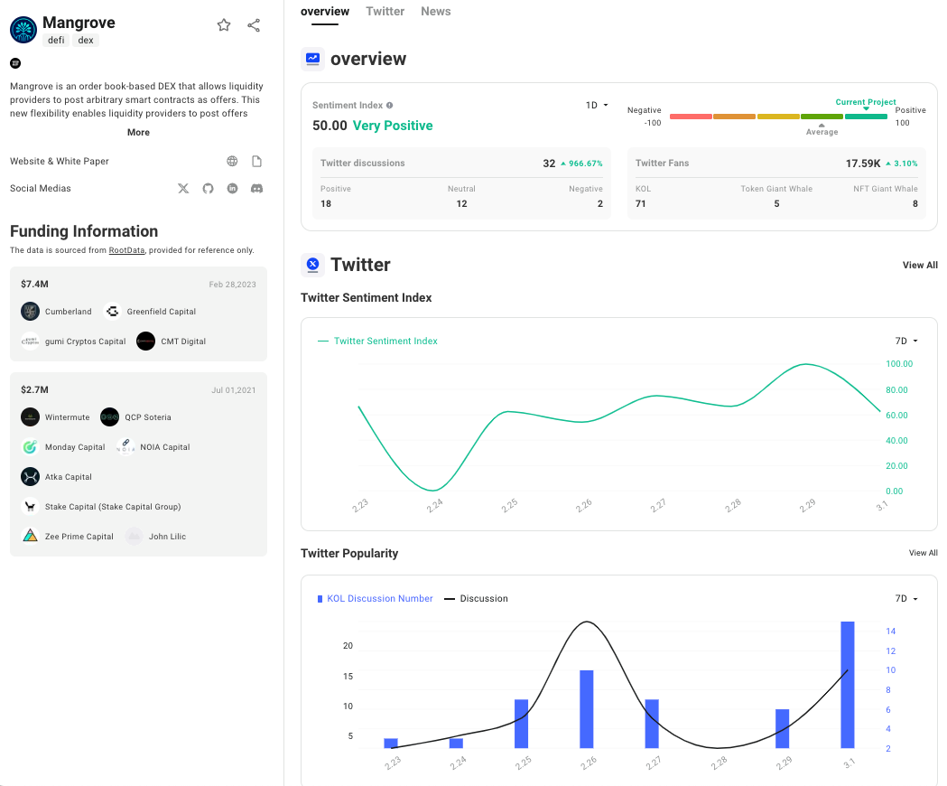 Blast主网正式上线，盘点Blast激励竞赛冠军组的10个新项目