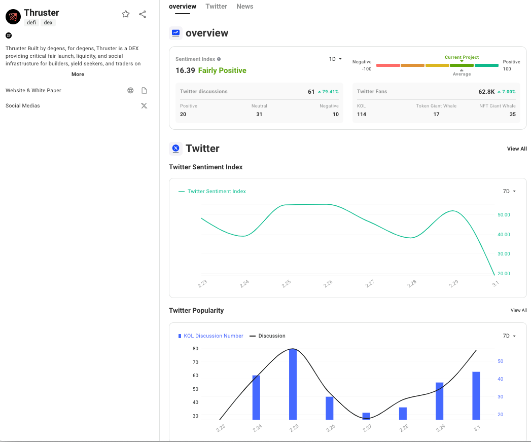 Blast主网正式上线，盘点Blast激励竞赛冠军组的10个新项目