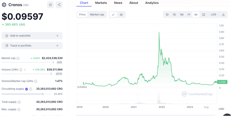 盘点2024年12个最佳Layer1公链:特点、优势及投资价值