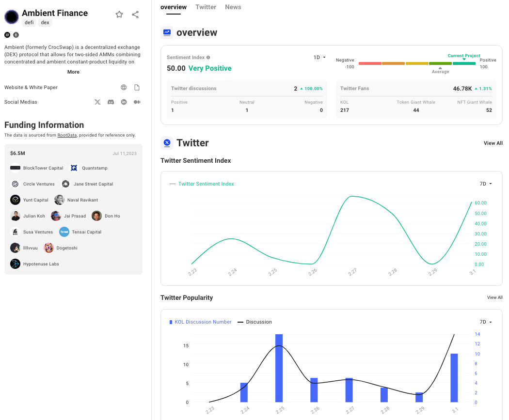 Blast主网正式上线，盘点Blast激励竞赛冠军组的10个新项目