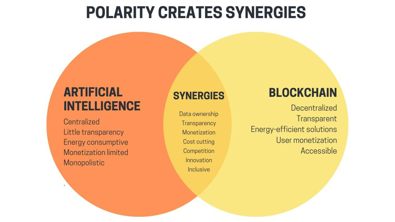 探索 AI + Crypto：解锁叙事潜力