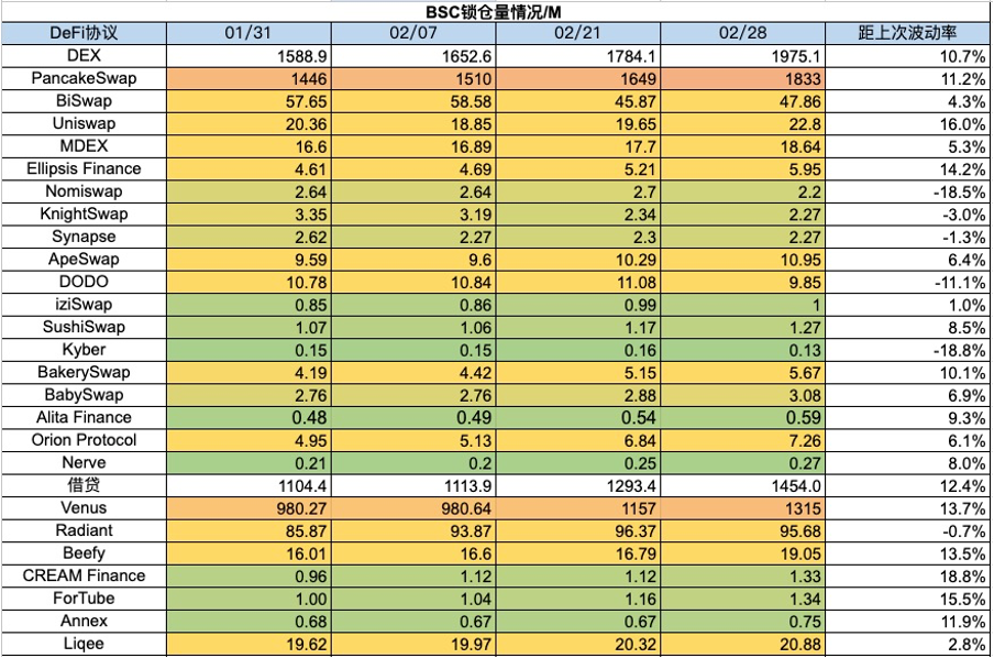 加密市场一周综述（2.24-3.1）：机构全面进场，meme季悄然来临