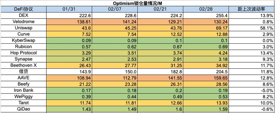 加密市场一周综述（2.24-3.1）：机构全面进场，meme季悄然来临