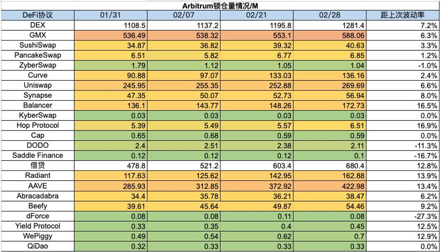 加密市场一周综述（2.24-3.1）：机构全面进场，meme季悄然来临