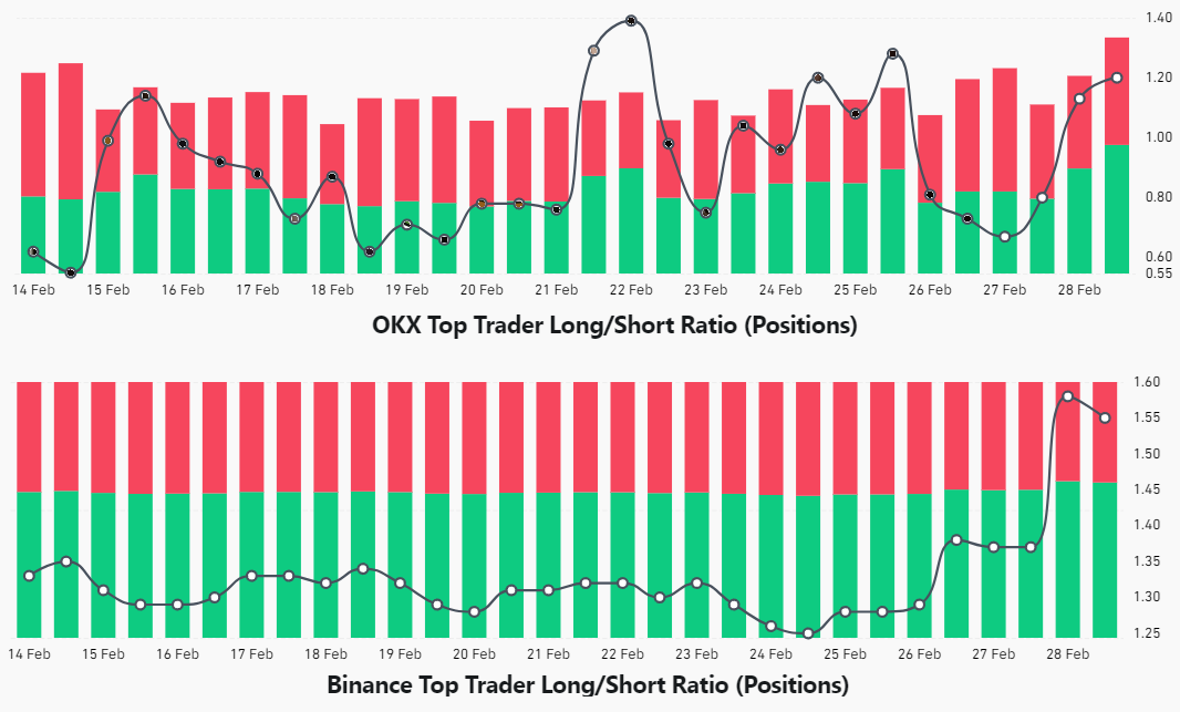 数据透视：比特币飙升后ETF流入放缓，期权市场多空对决