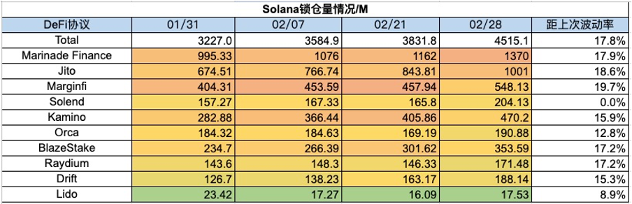 加密市场一周综述（2.24-3.1）：机构全面进场，meme季悄然来临