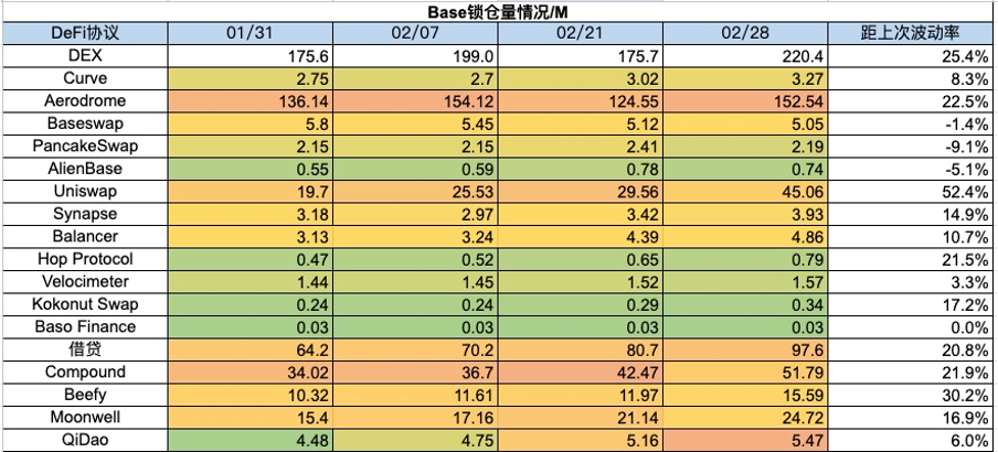 加密市场一周综述（2.24-3.1）：机构全面进场，meme季悄然来临