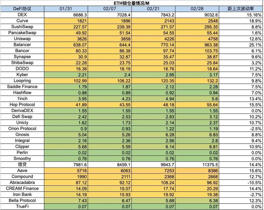 加密市场一周综述（2.24-3.1）：机构全面进场，meme季悄然来临