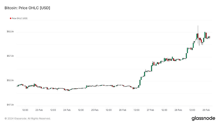 加密市场一周综述（2.24-3.1）：机构全面进场，meme季悄然来临