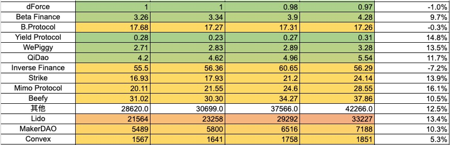 加密市场一周综述（2.24-3.1）：机构全面进场，meme季悄然来临