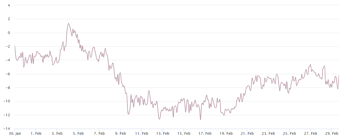 数据透视：比特币飙升后ETF流入放缓，期权市场多空对决