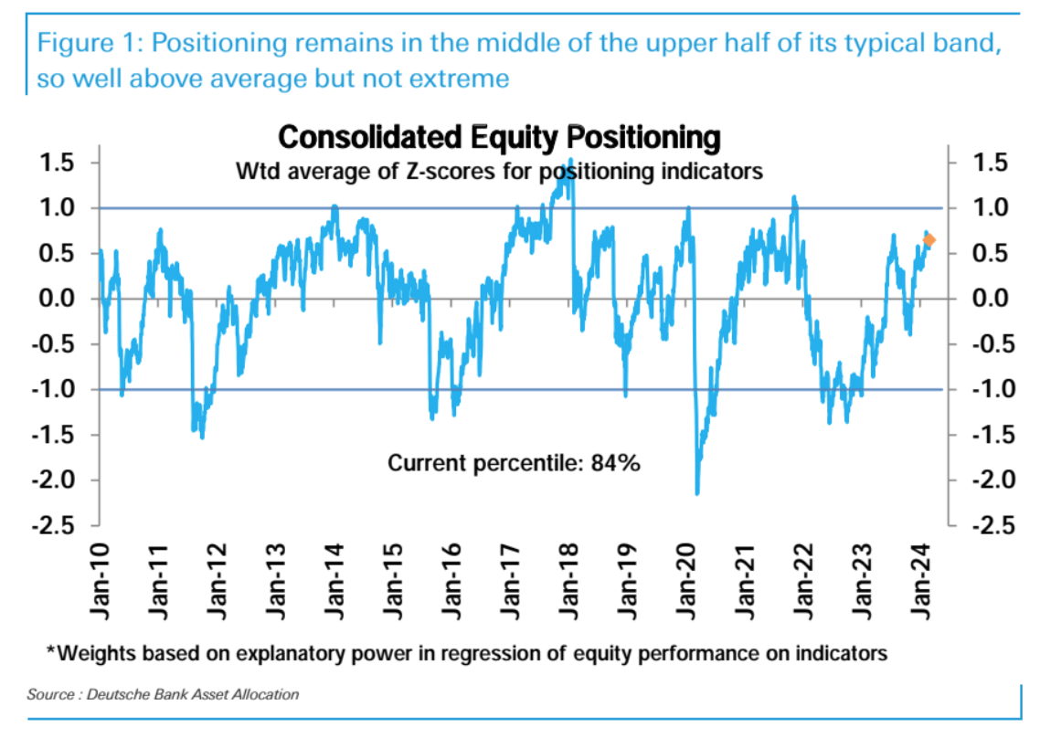 LD Capital宏观周报（3.4）：股币双牛，新的宽松，超过97%的比特币盈利