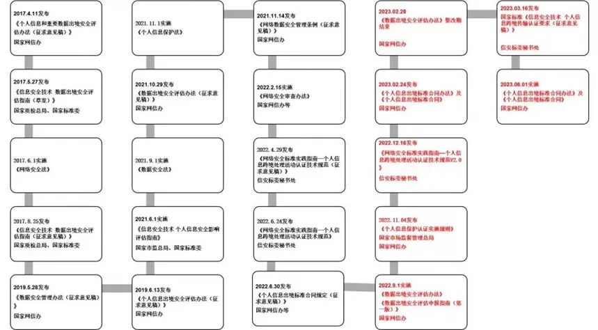 以Hivemapper项目为例，来看行车数据出境安全风险及合规要点