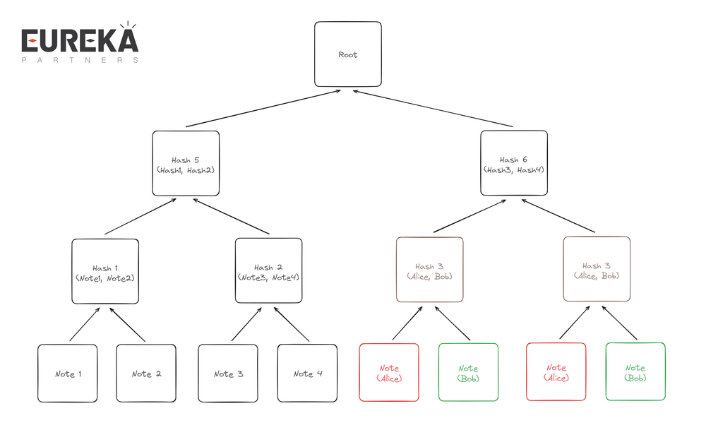 详解Singularity：透明区块链上的隐私交易