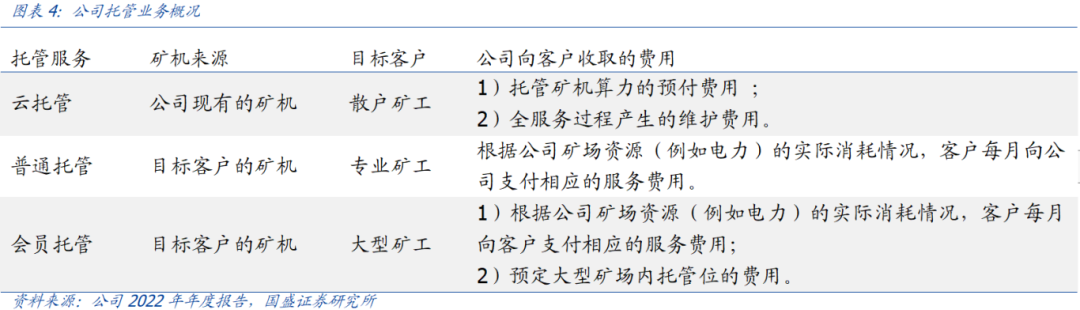 以比特小鹿为例，窥探海外比特币挖矿产业的一体化整合之路