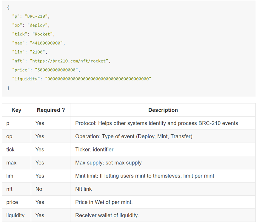 Mars Ption项目研报：构建于BSC之上，基于BRC-210标准的铭文聚合交易发射平台