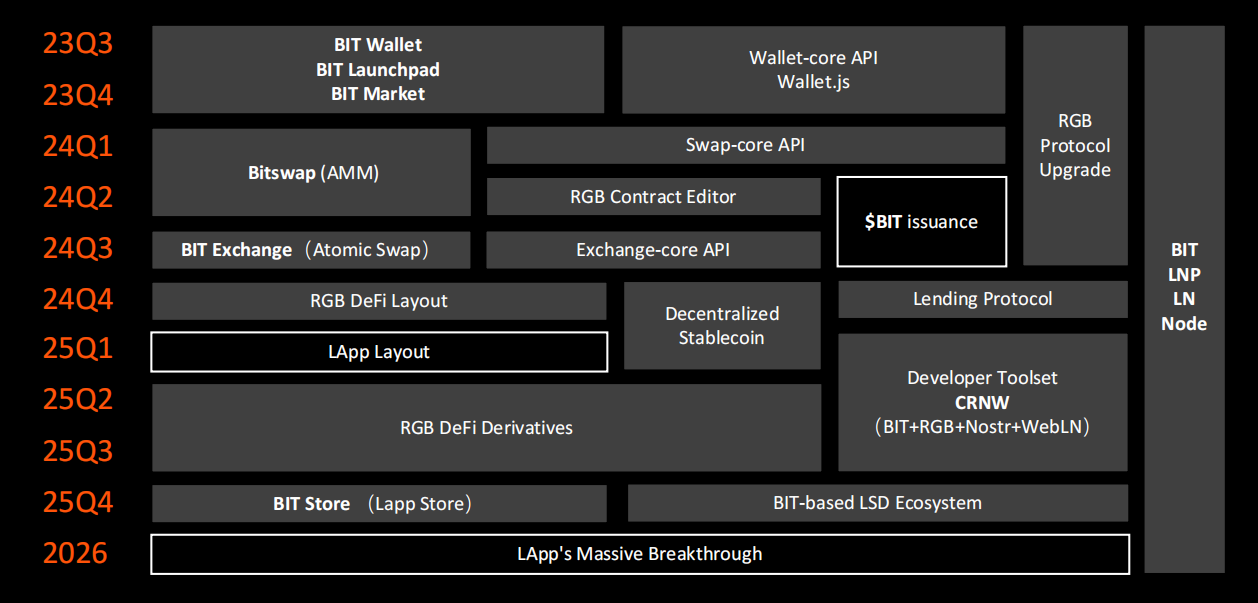 解读Bitlight Labs：如何充分释放闪电网络生态的潜力？