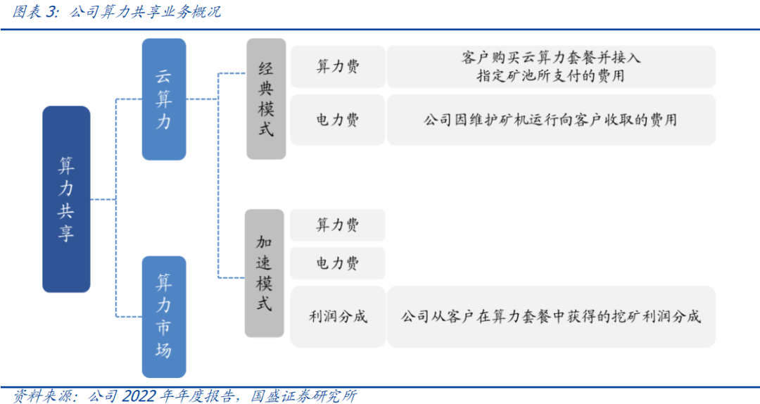 以比特小鹿为例，窥探海外比特币挖矿产业的一体化整合之路