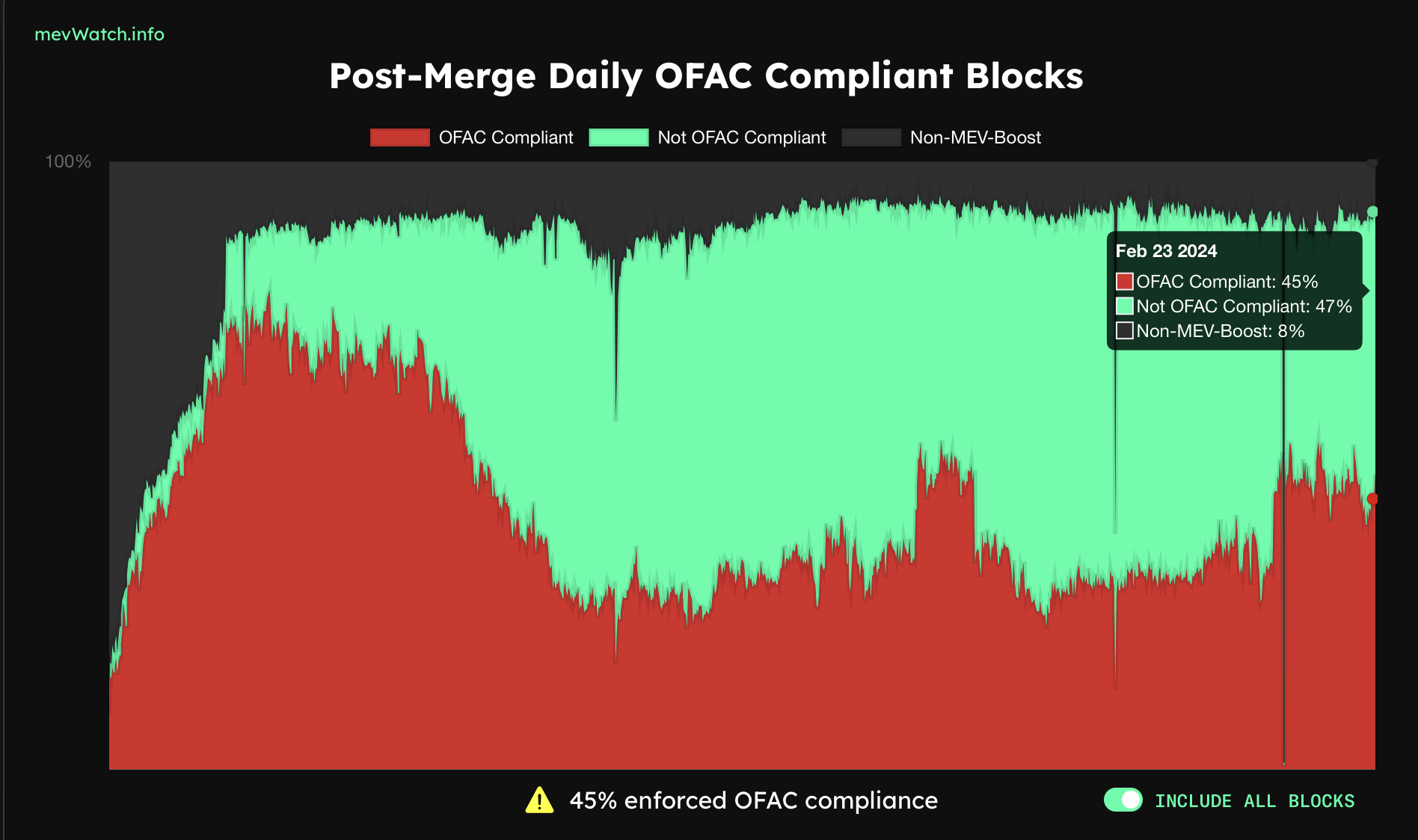 详解Singularity：透明区块链上的隐私交易