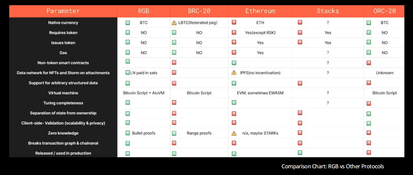 解读Bitlight Labs：如何充分释放闪电网络生态的潜力？