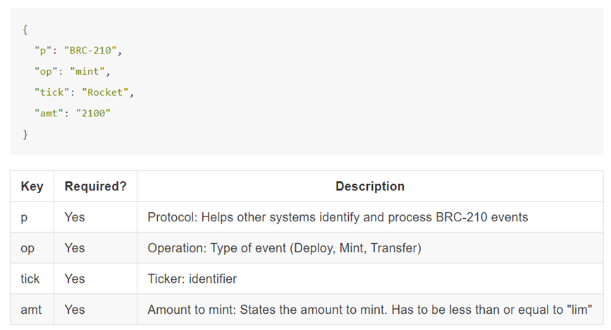 Mars Ption项目研报：构建于BSC之上，基于BRC-210标准的铭文聚合交易发射平台