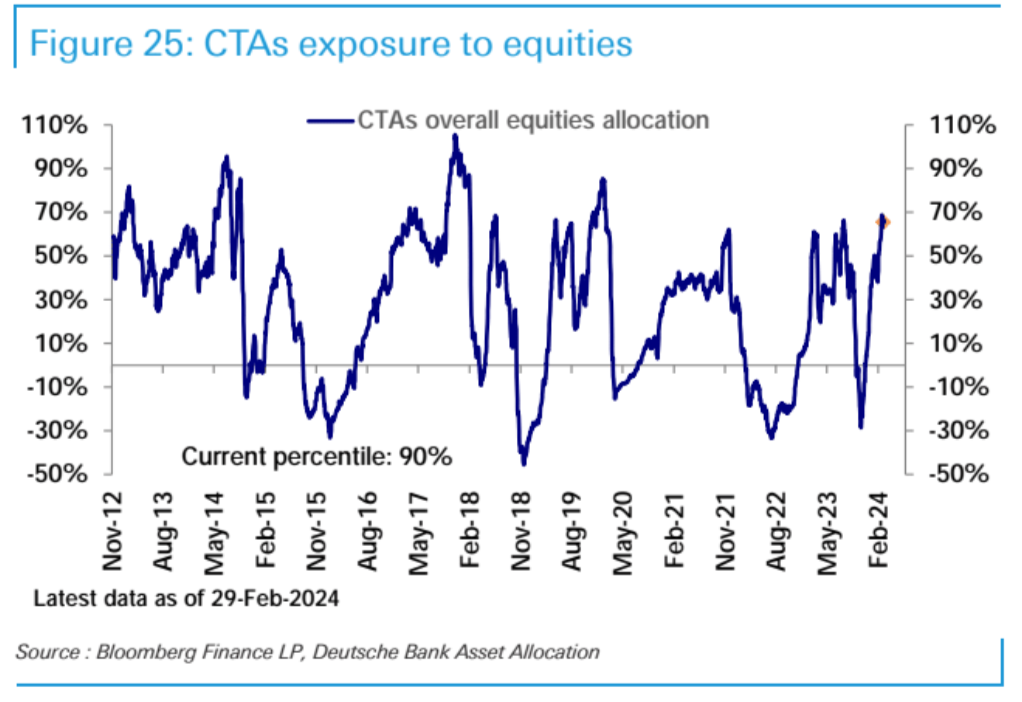 LD Capital宏观周报（3.4）：股币双牛，新的宽松，超过97%的比特币盈利