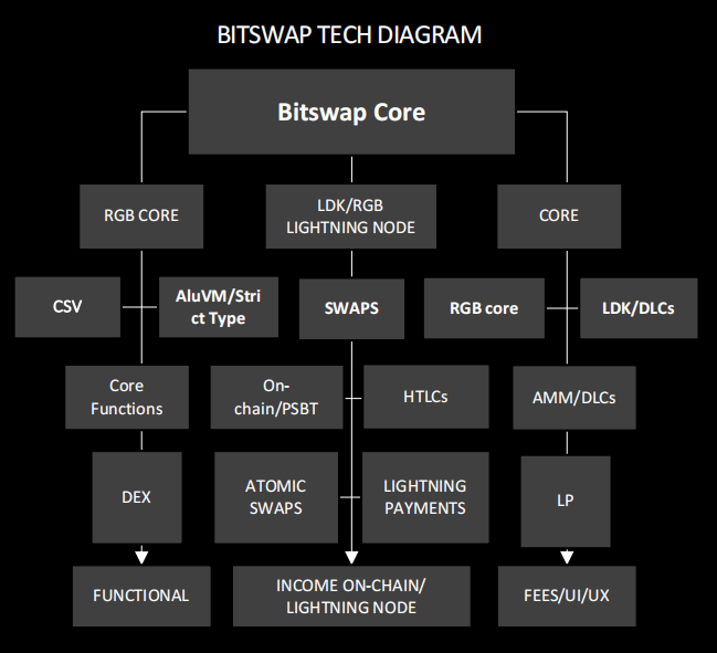 解读Bitlight Labs：如何充分释放闪电网络生态的潜力？