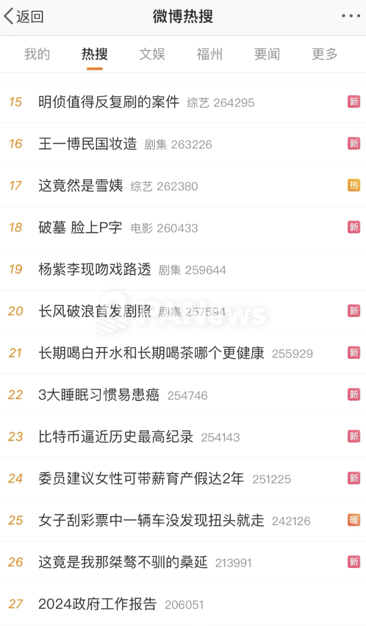 “比特币逼近历史最高纪录”登上微博热搜榜第23位