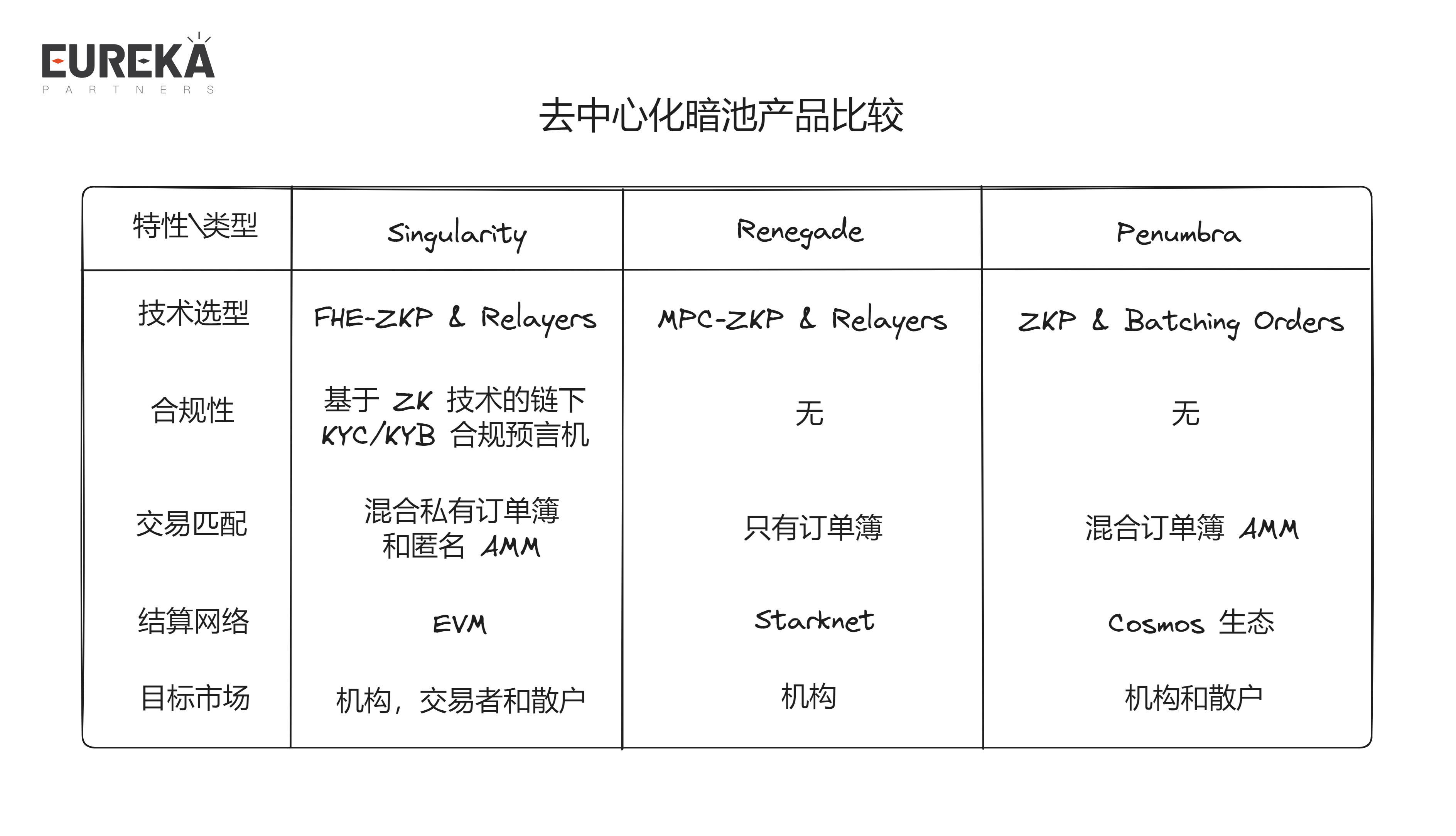 详解Singularity：透明区块链上的隐私交易