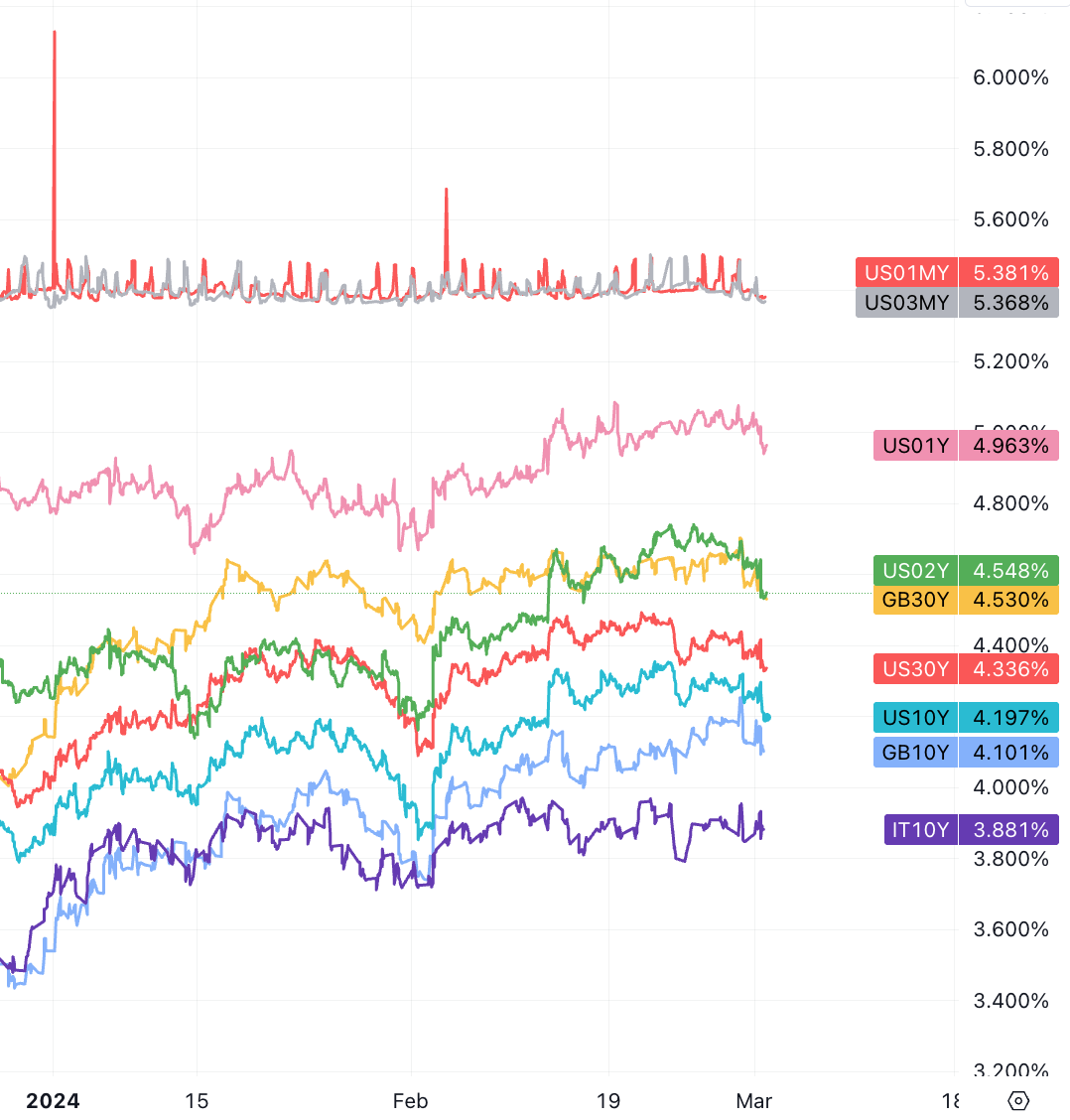 LD Capital宏观周报（3.4）：股币双牛，新的宽松，超过97%的比特币盈利