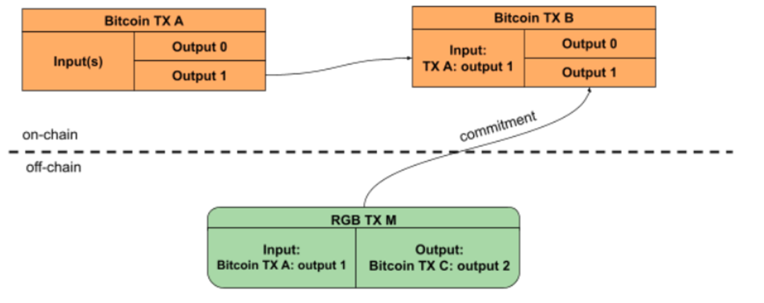 解读Bitlight Labs：如何充分释放闪电网络生态的潜力？
