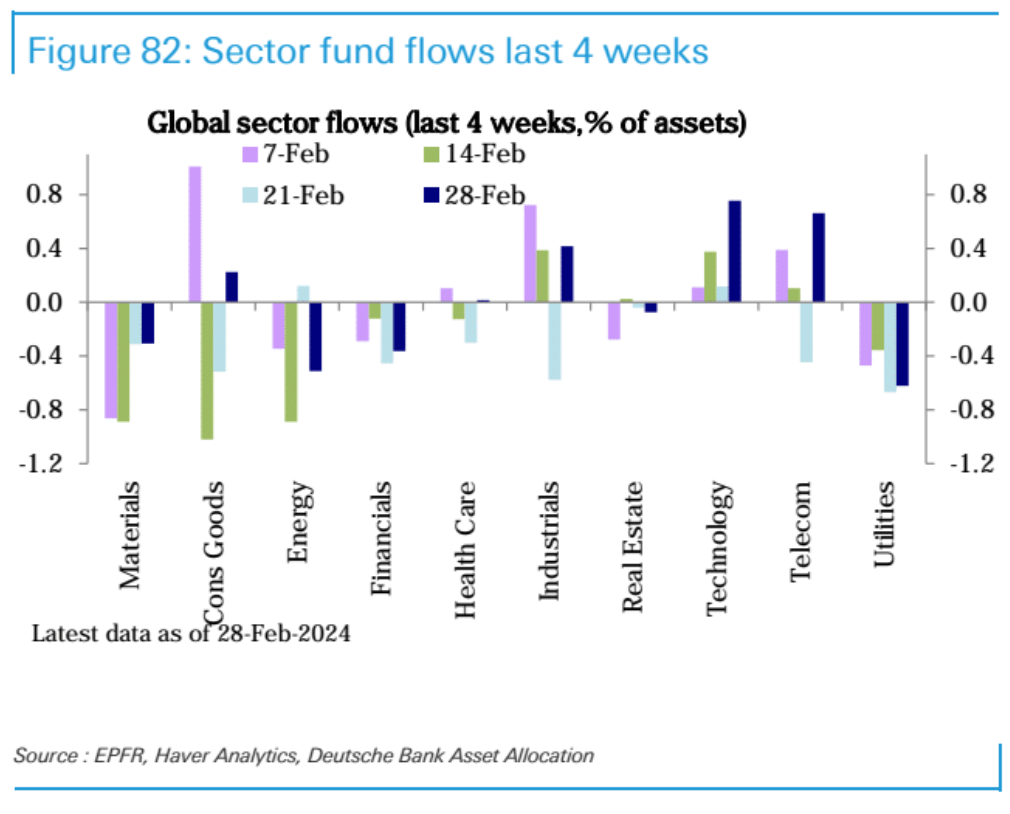 LD Capital宏观周报（3.4）：股币双牛，新的宽松，超过97%的比特币盈利