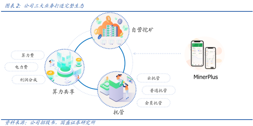 以比特小鹿为例，窥探海外比特币挖矿产业的一体化整合之路