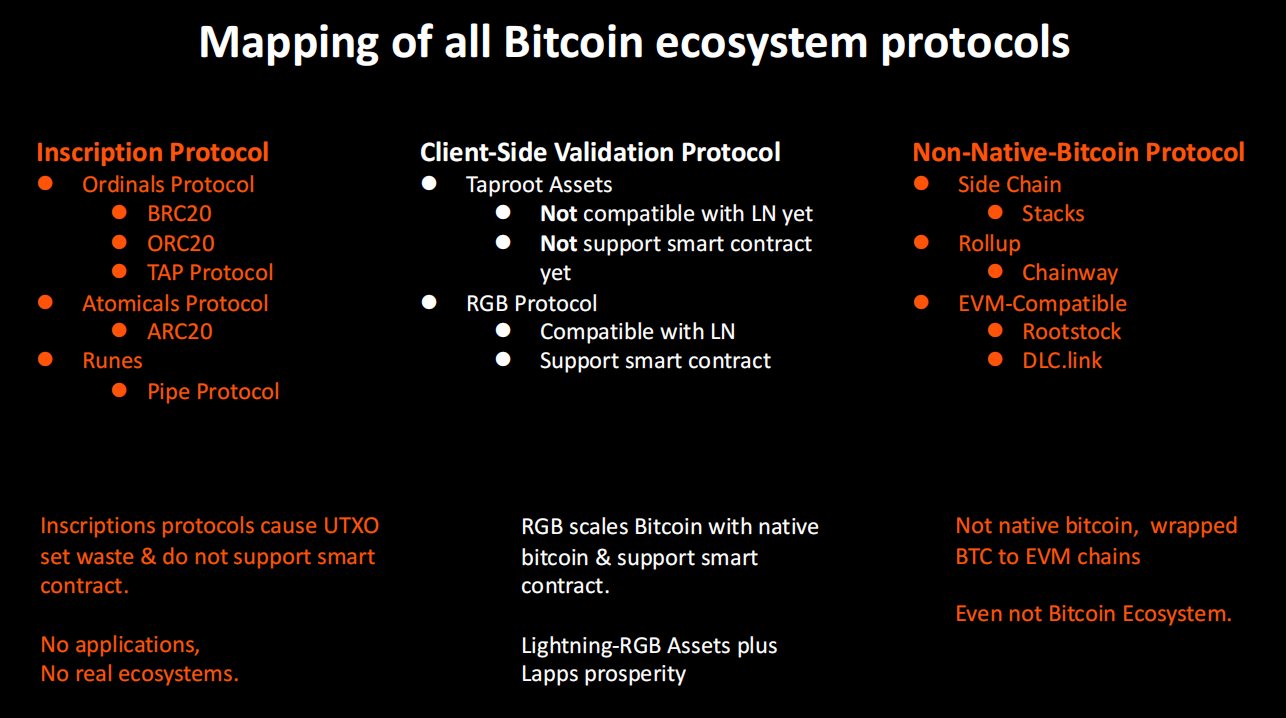 解读Bitlight Labs：如何充分释放闪电网络生态的潜力？