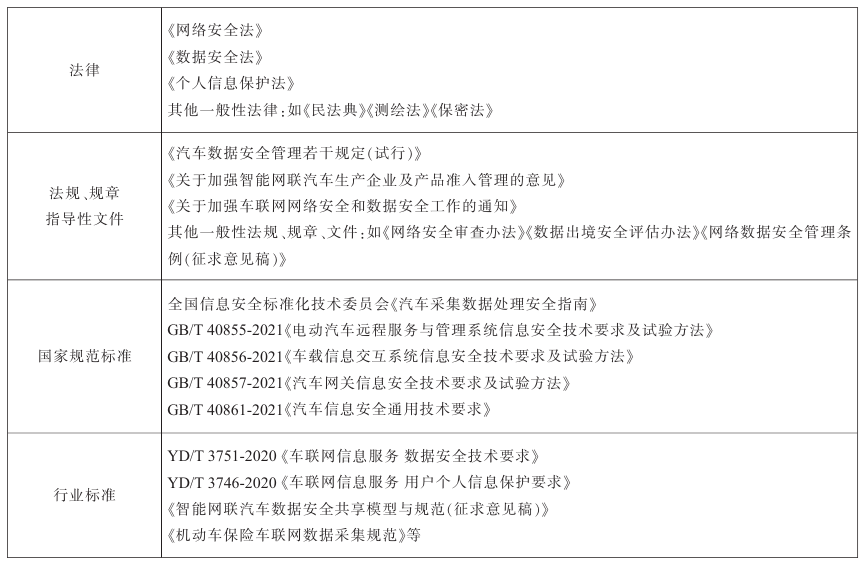 以Hivemapper项目为例，来看行车数据出境安全风险及合规要点