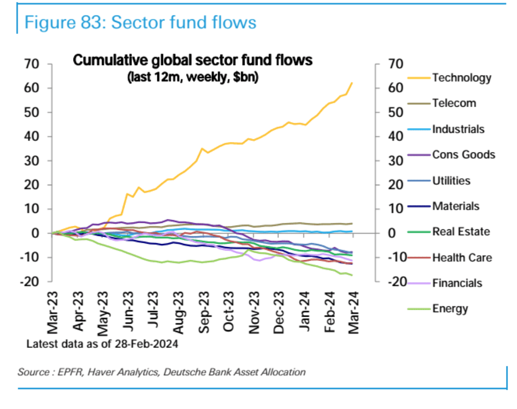 LD Capital宏观周报（3.4）：股币双牛，新的宽松，超过97%的比特币盈利