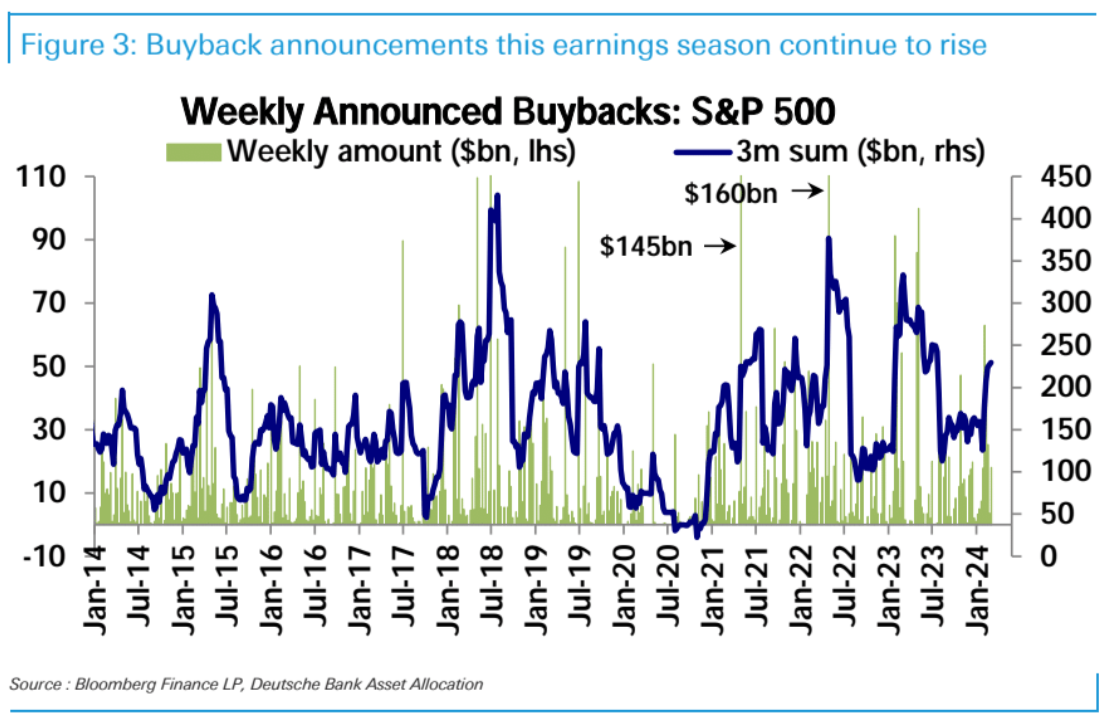 LD Capital宏观周报（3.4）：股币双牛，新的宽松，超过97%的比特币盈利