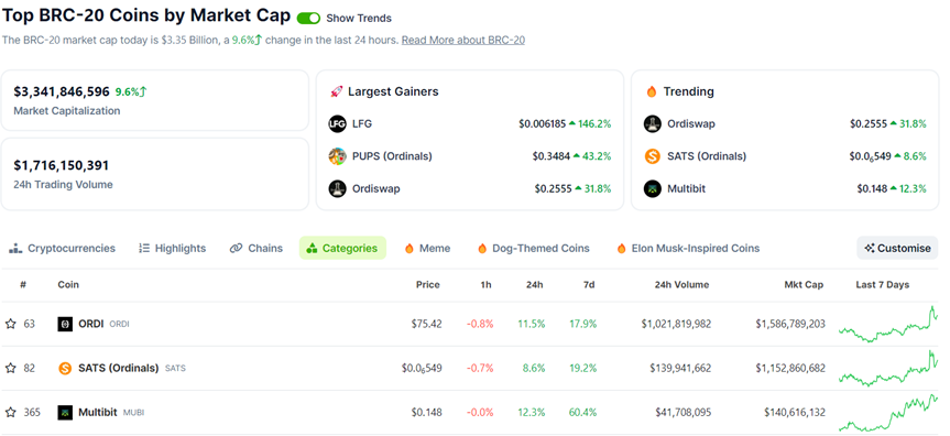 Mars Ption项目研报：构建于BSC之上，基于BRC-210标准的铭文聚合交易发射平台