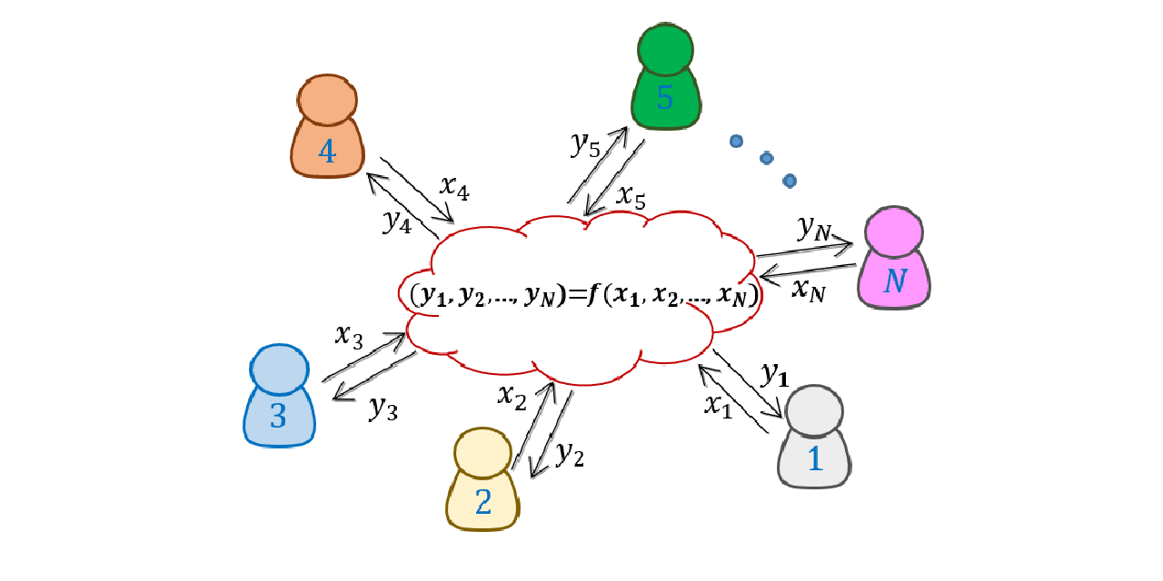 详解Singularity：透明区块链上的隐私交易