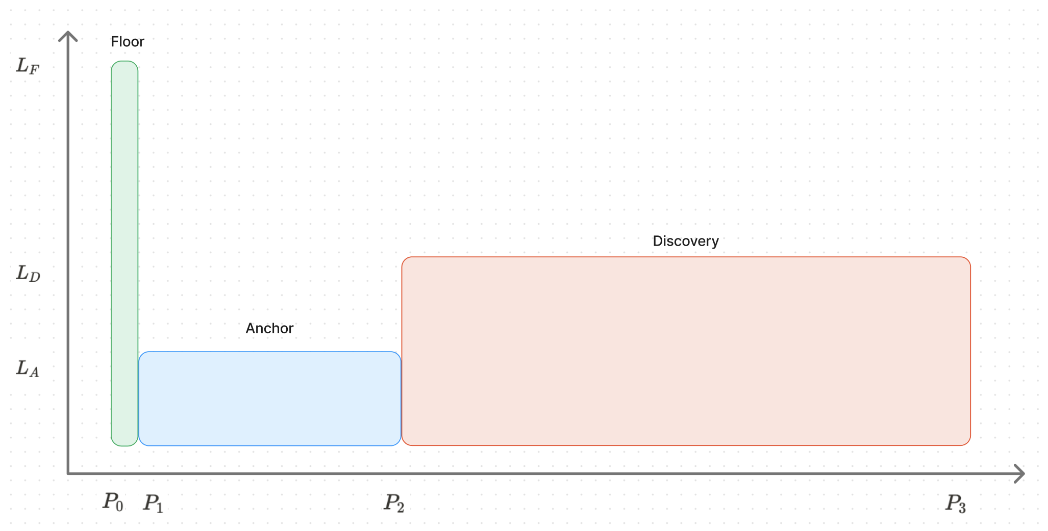 Blast新秀Baseline “前世今身”：此前项目被盗，如今主打“只涨不跌”