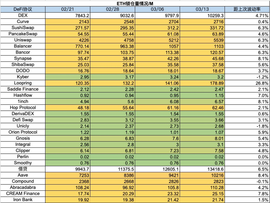 加密市场一周综述（3.11-3.17）：BTC迎来短暂回调，Solana成为meme最热载体