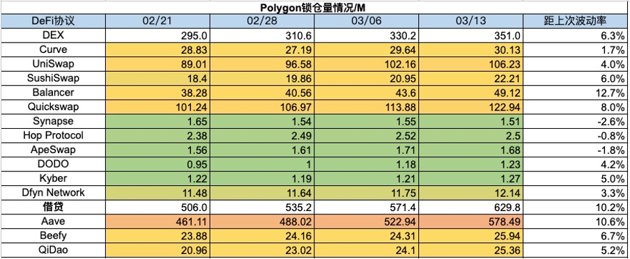 加密市场一周综述（3.11-3.17）：BTC迎来短暂回调，Solana成为meme最热载体