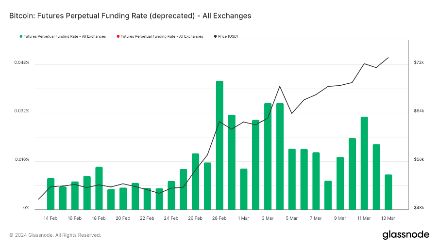 加密市场一周综述（3.11-3.17）：BTC迎来短暂回调，Solana成为meme最热载体