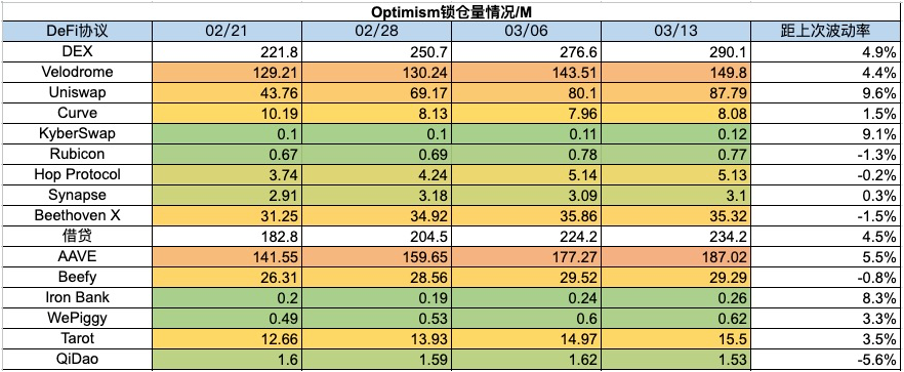 加密市场一周综述（3.11-3.17）：BTC迎来短暂回调，Solana成为meme最热载体