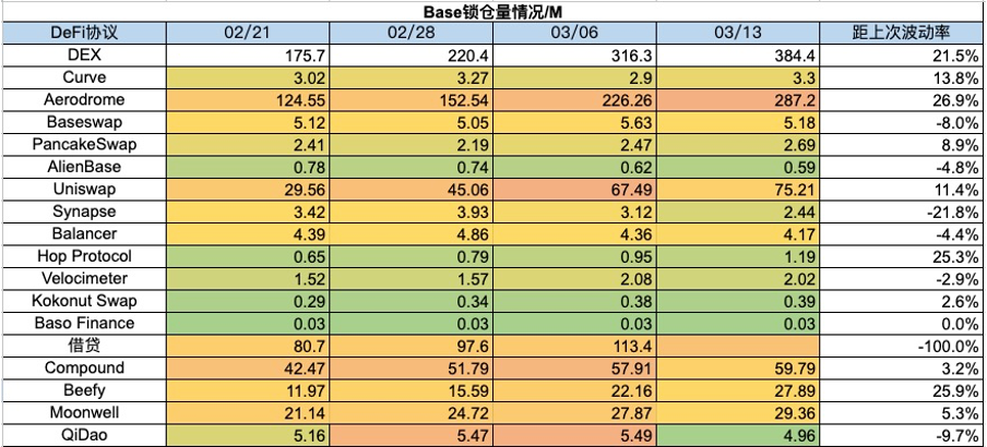 加密市场一周综述（3.11-3.17）：BTC迎来短暂回调，Solana成为meme最热载体